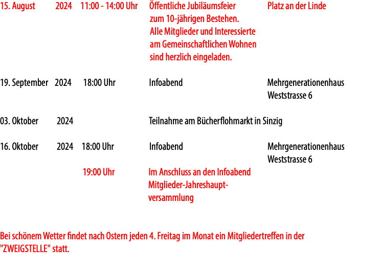 15. August 2024 11:00 - 14:00 Uhr Öffentliche Jubiläumsfeier Platz an der Linde zum 10-jährigen Bestehen. Alle Mitglieder und Interessierte am Gemeinschaftlichen Wohnen sind herzlich eingeladen. 19. September 2024 18:00 Uhr Infoabend Mehrgenerationenhaus Weststrasse 6 03. Oktober 2024 Teilnahme am Bücherflohmarkt in Sinzig 16. Oktober 2024 18:00 Uhr Infoabend Mehrgenerationenhaus Weststrasse 6 19:00 Uhr Im Anschluss an den Infoabend Mitglieder-Jahreshaupt- versammlung Bei schönem Wetter findet nach Ostern jeden 4. Freitag im Monat ein Mitgliedertreffen in der "ZWEIGSTELLE" statt.